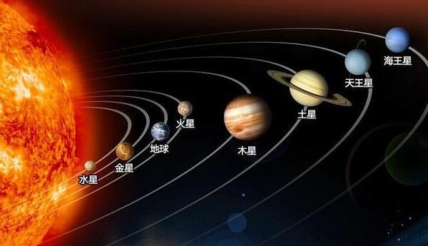 太陽系のイメージ画像:左から太陽で右に惑星がならぶ最後に海王星